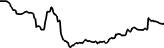 Hen Egg (HEGG) cenas grafiks
