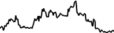 HidraNet (HNET) price graph