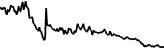 Higgspad (HIGGS) price graph