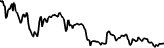 Hydra (HYDRA) मूल्य ग्राफ