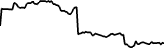 Hyper Max (MAX) price graph