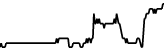 IBM rStock (RIBM) price graph