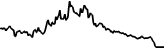 IGNITION (IGNITION) price graph