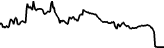 Influencefamily (INFLUENCE) price graph