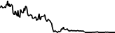 INVARA Core (INVR) price graph