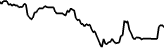 iShares MSCI Japan ETF Tokenized Stock (Reality) (REWJ) price graph