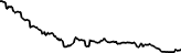 Jean sui (JEAN) price graph