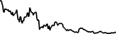 JUP PAD (JPAD) price graph