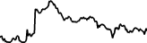 Kavian (KAV) price graph