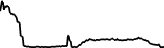 KlineO (KLO) price graph