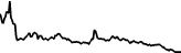 Kolshi.bet (KOLSHI) price graph