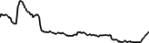 Launchy (LAUNCHY) price graph