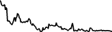 Levee (LEVEE) price graph
