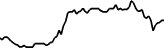 Lightwave Logic Tokenized Stock (Reality) (RLWLG) price graph