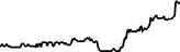 Γράφημα τιμών Lockheed Martin (Backpack Securities) (LMT)