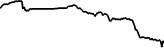 MARA Holdings rStock (RMARA) price graph