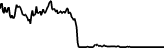 Mintfolio (MINTFOLIO) price graph