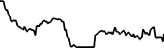 Invesco QQQ Trust, Series 1 Tokenized Stock (Reality) (RQQQI) cenas grafiks