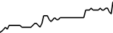 NetApp Tokenized Stock (Reality) (RNTAP) price graph