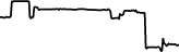 Netflix Inc (Coinbase Tokenized Stock) (NFLXC) price graph