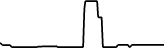 Cenový graf NIO Inc. (Coinbase Tokenized Stock) (NIOC)