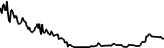 NockAI (NOCKAI) price graph