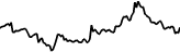 OpenPad (OPENPAD) price graph