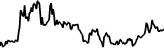 OPEQ (OPEQ) price graph
