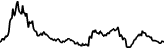 orcapod.fun (POD) price graph