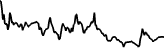 OVOpay (OVO) price graph