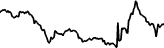 Percolator (PERCOLATOR) price graph