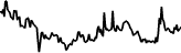 PoUT-Network (POUT) price graph