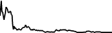 Quantum Cat (QCAT) price graph