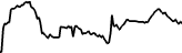 Quantum Computing Tokenized Stock (Reality) (RQUBT) price graph