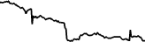 Riverboat Gambler (RIVERBOAT) price graph