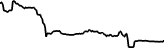 Курс RobinSeed (SEED) графік