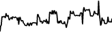 Roblox (Backpack Securities) (RBLX) price graph