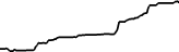 Roblox Corporation (Coinbase Tokenized Stock) (RBLXC) price graph
