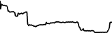 RUGRIOT (RUGRIOT) price graph