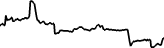 SafeCircle (SC) price graph
