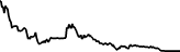 Saindra (SAINDRA) price graph