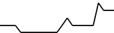 SAP Tokenized Stock (Reality) (RSAP) price graph