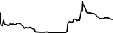 Sasona (SASONA) price graph