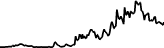 Sectoral (SECTORAL) cenas grafiks