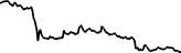 Sendover (SENDOVER) price graph