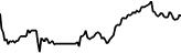 SiTime Tokenized Stock (Reality) (RSITM) price graph