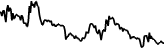 Snarket AI (SNARKET) price graph