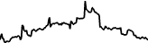 SoltoshiDice (SDICE) price graph