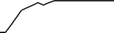Stellantis N.V. Tokenized Stock (Reality) (RSTLA) price graph
