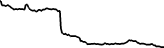 Stonewatch (SW) price graph